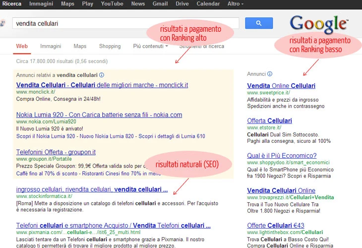 campagna-adwords-google
