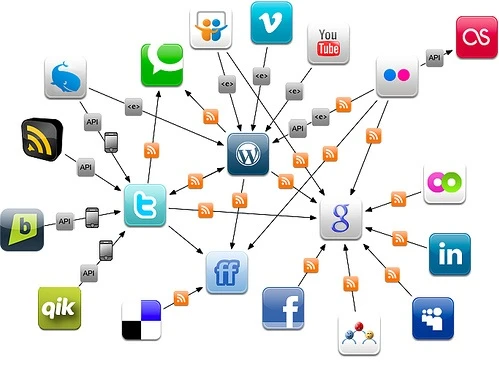 Viral Marketing e Social Media Viral Marketing e Social Media: due facce della stessa medaglia